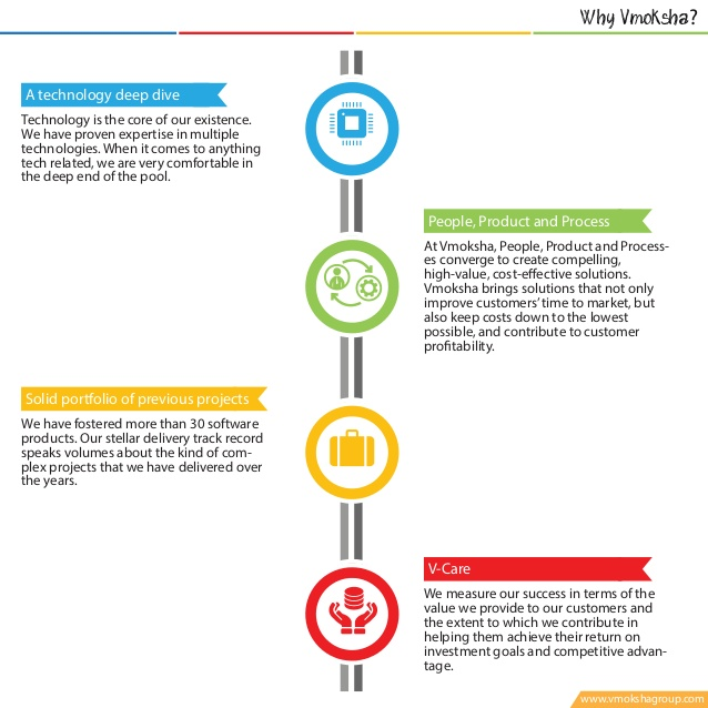 screenshot of Asset Management System